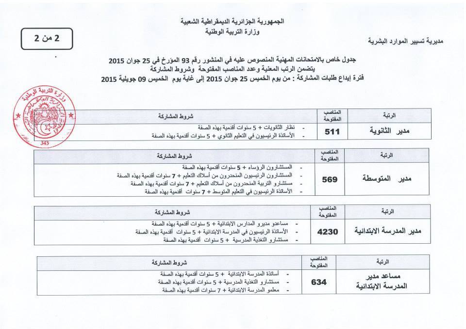 شروط المشاركة في الامتحانات المهنية لمدراء المؤسسات والمفتشين Do